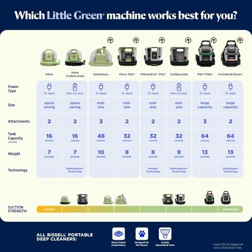 BISSELL Little Green HydroSteam shown next to shoe to illustrate scale