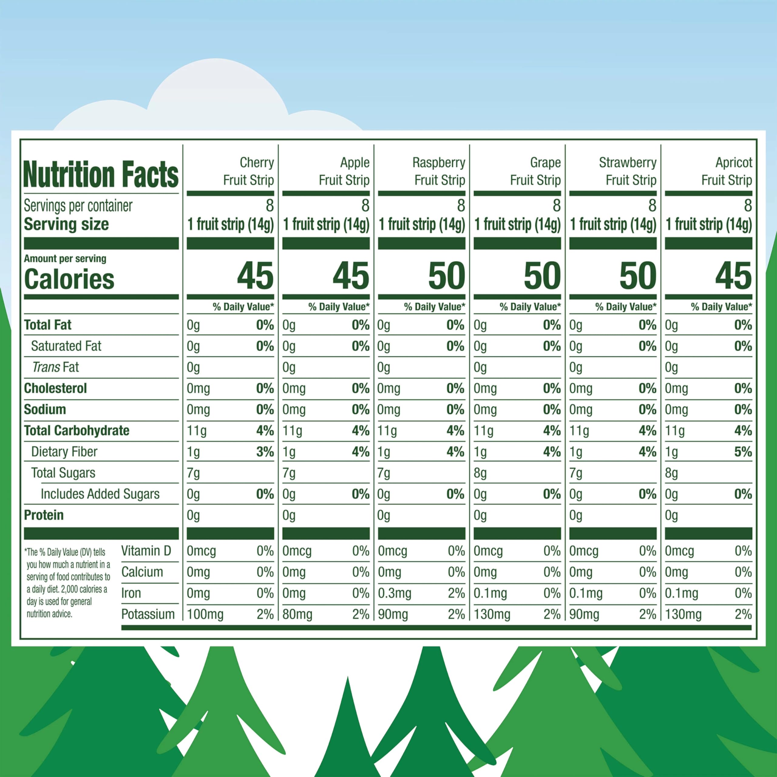 Black Forest individually wrapped fruit strip highlighting portability