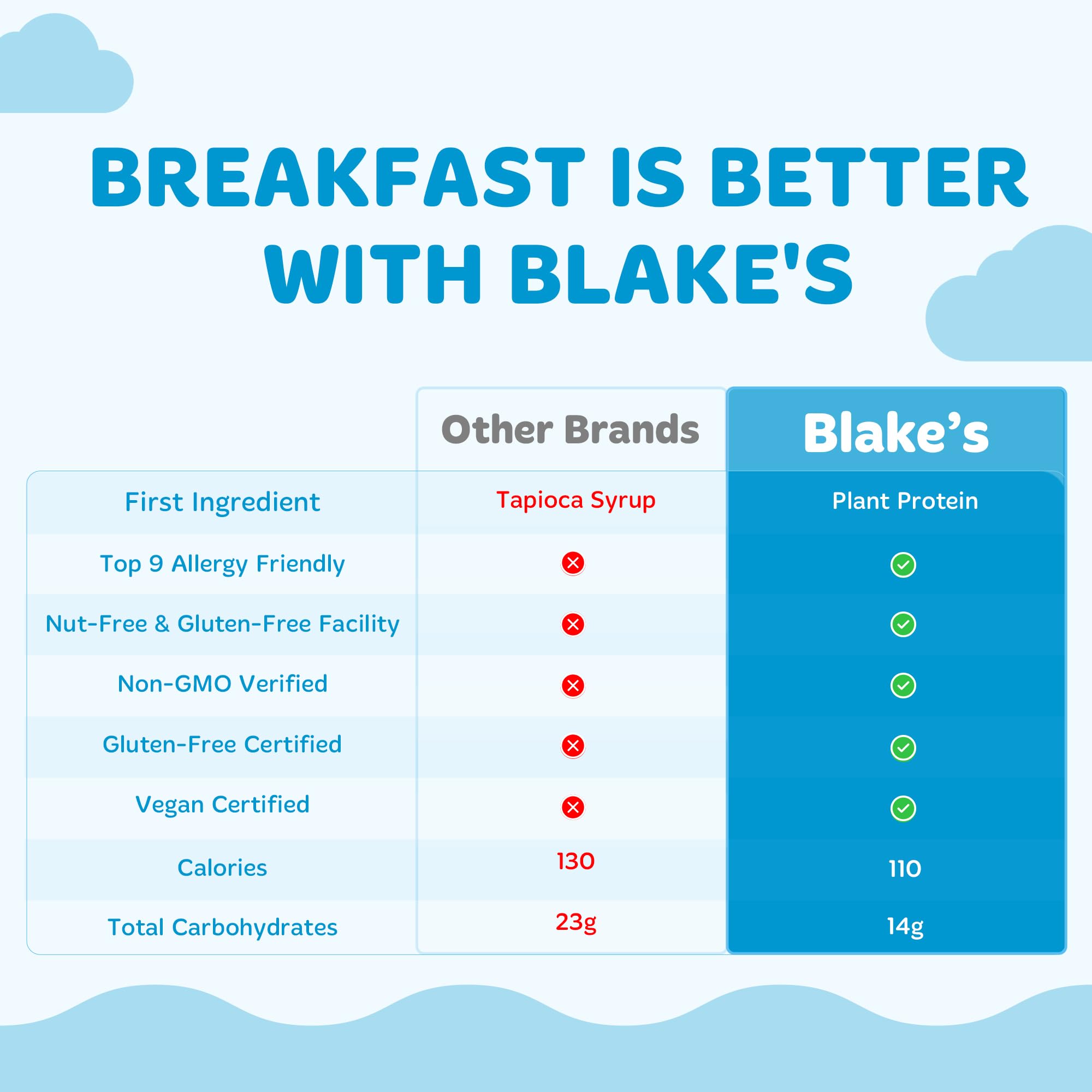 Blake's Seed Based oat texture detail demonstrating hearty whole grain oats
