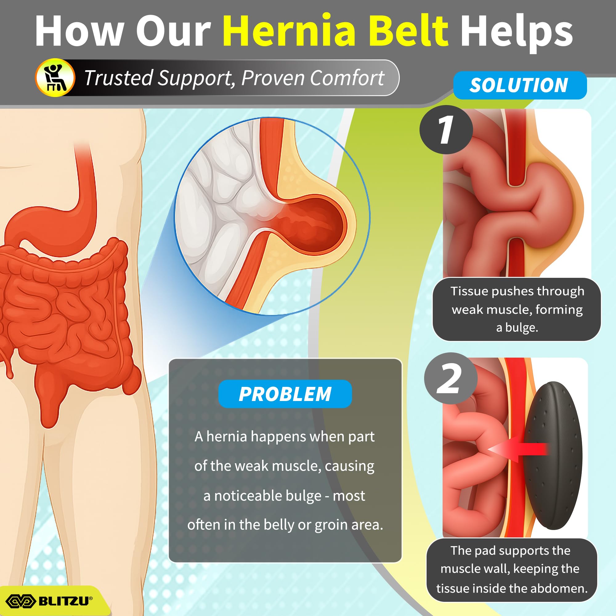 BLITZU wearer using belt after surgery for gentle abdominal support