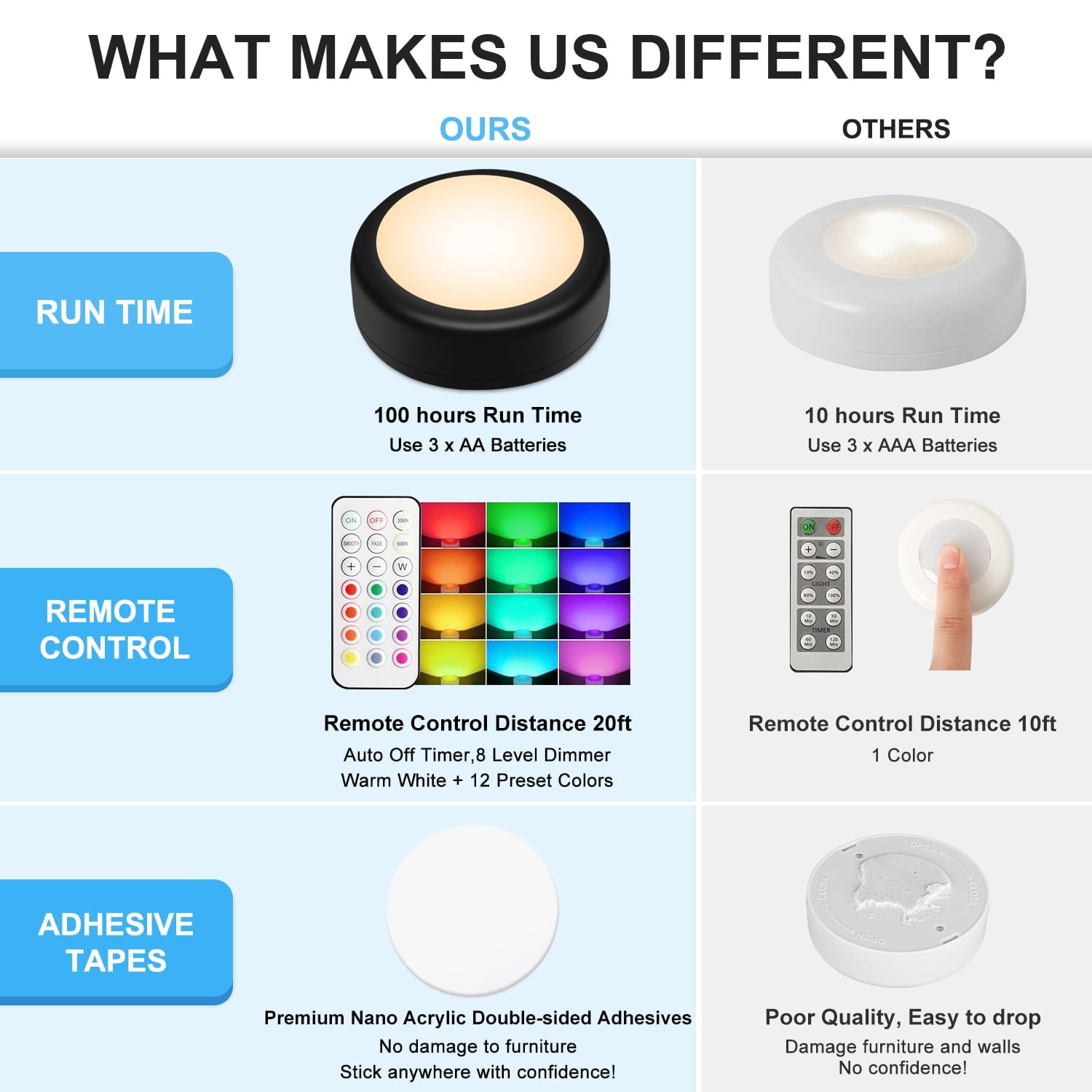 BLS color spectrum display illustrating multiple RGB options for mood lighting