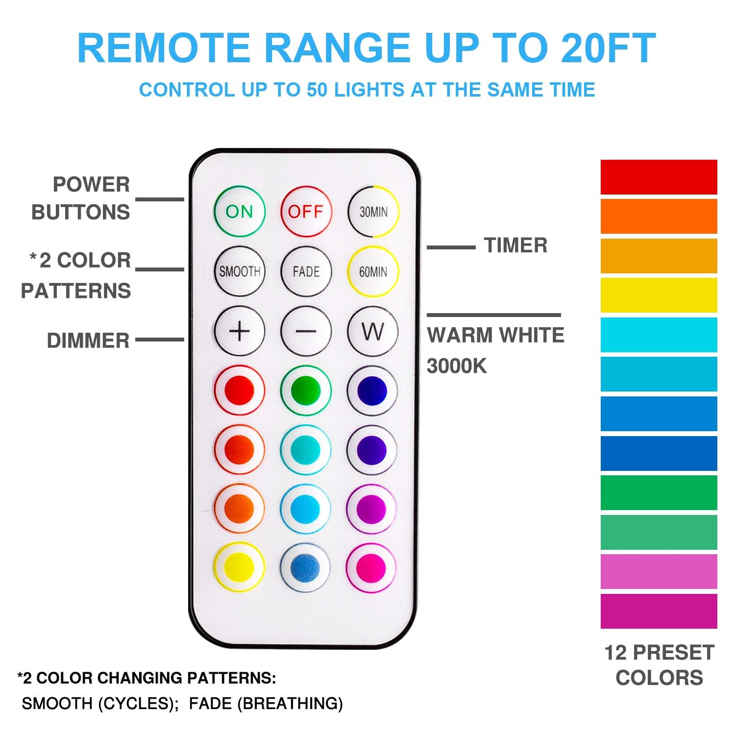 BLS remote control closeup with clear buttons for color and dimming convenience