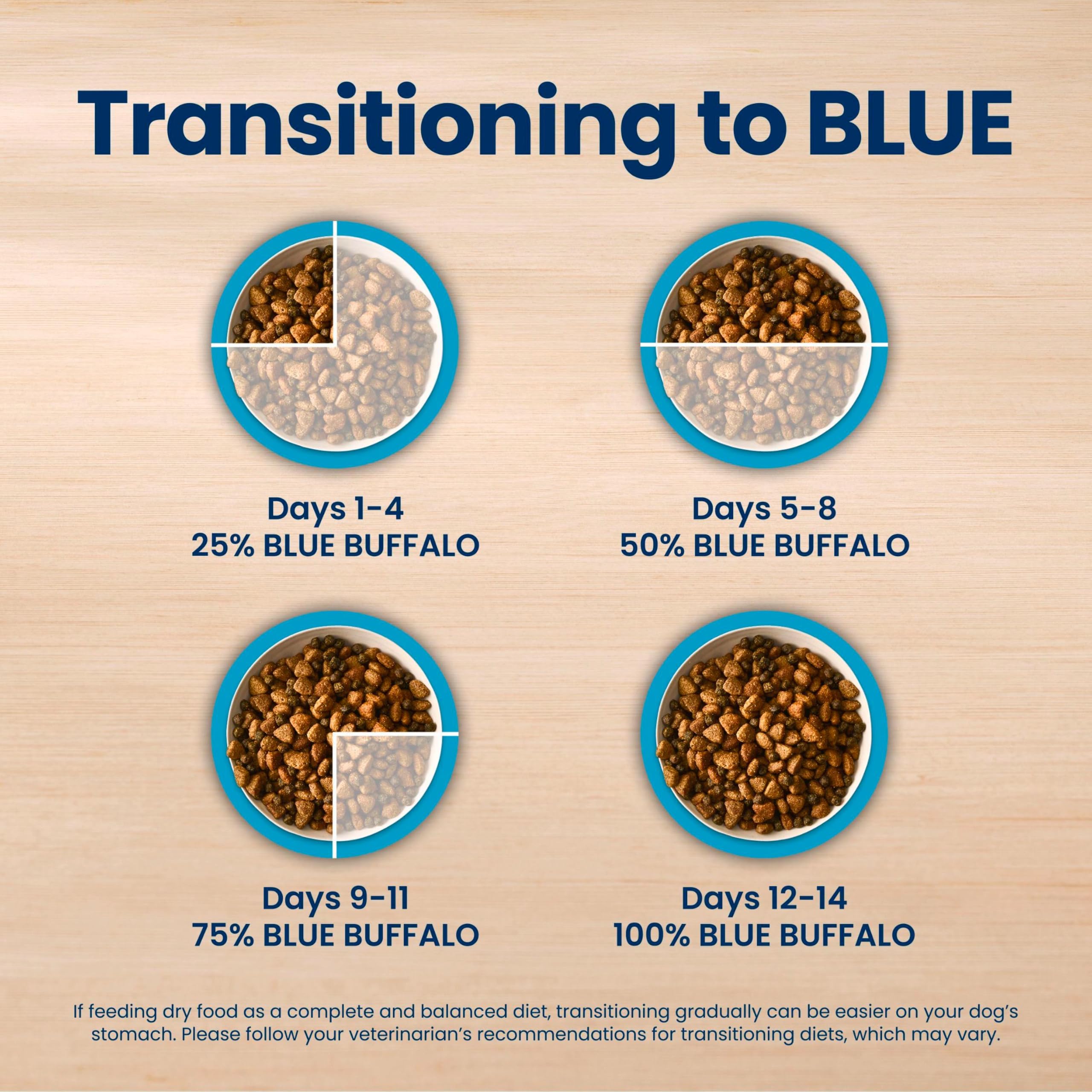 Blue Buffalo open bag revealing kibble and LifeSource Bits blend