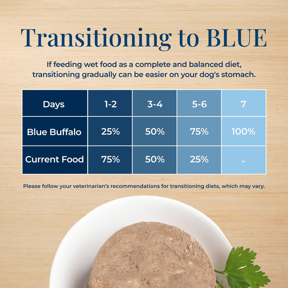 Blue Buffalo basics nutrition label image showing ingredient transparency