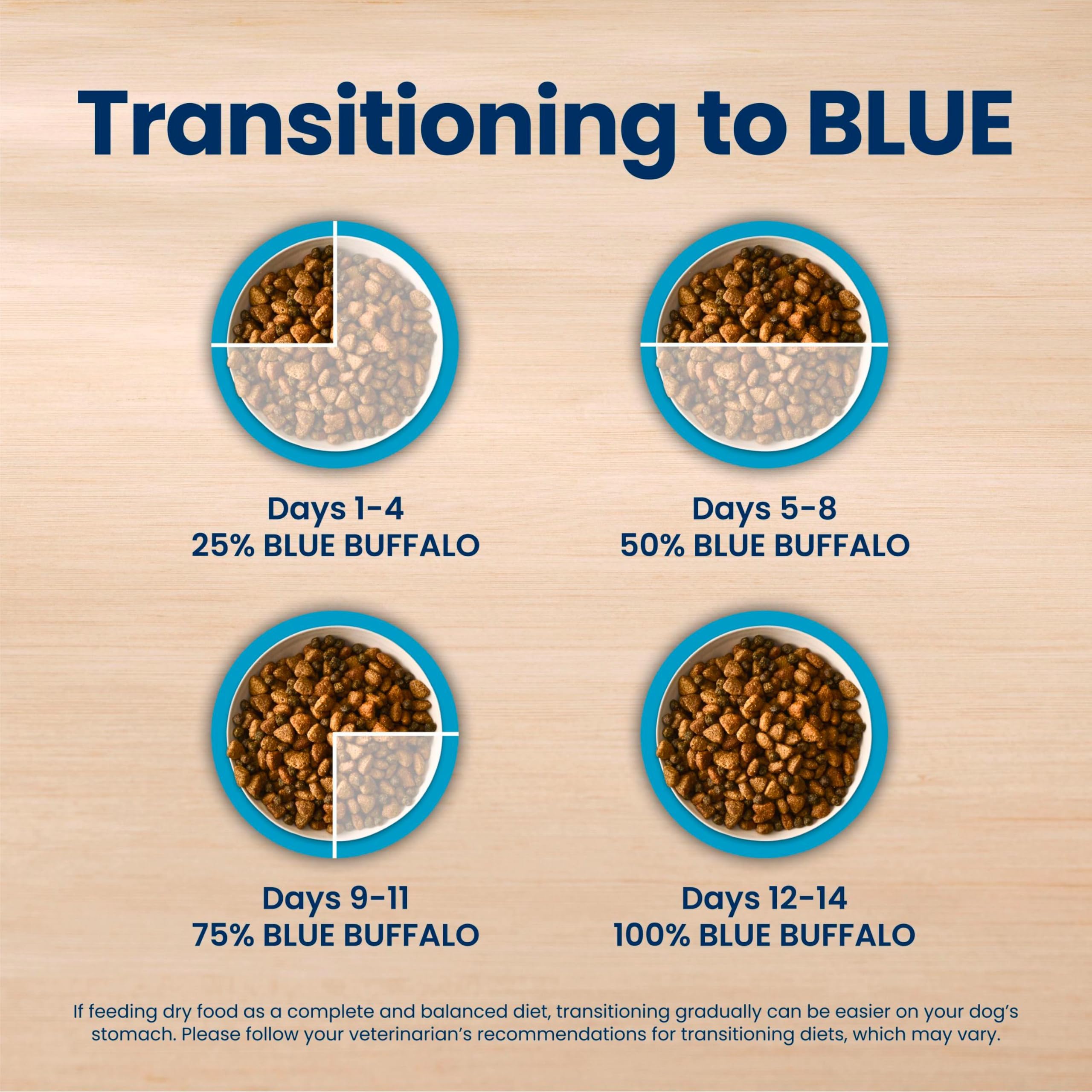 Blue Buffalo digestive support graphic shows gut-friendly fibers