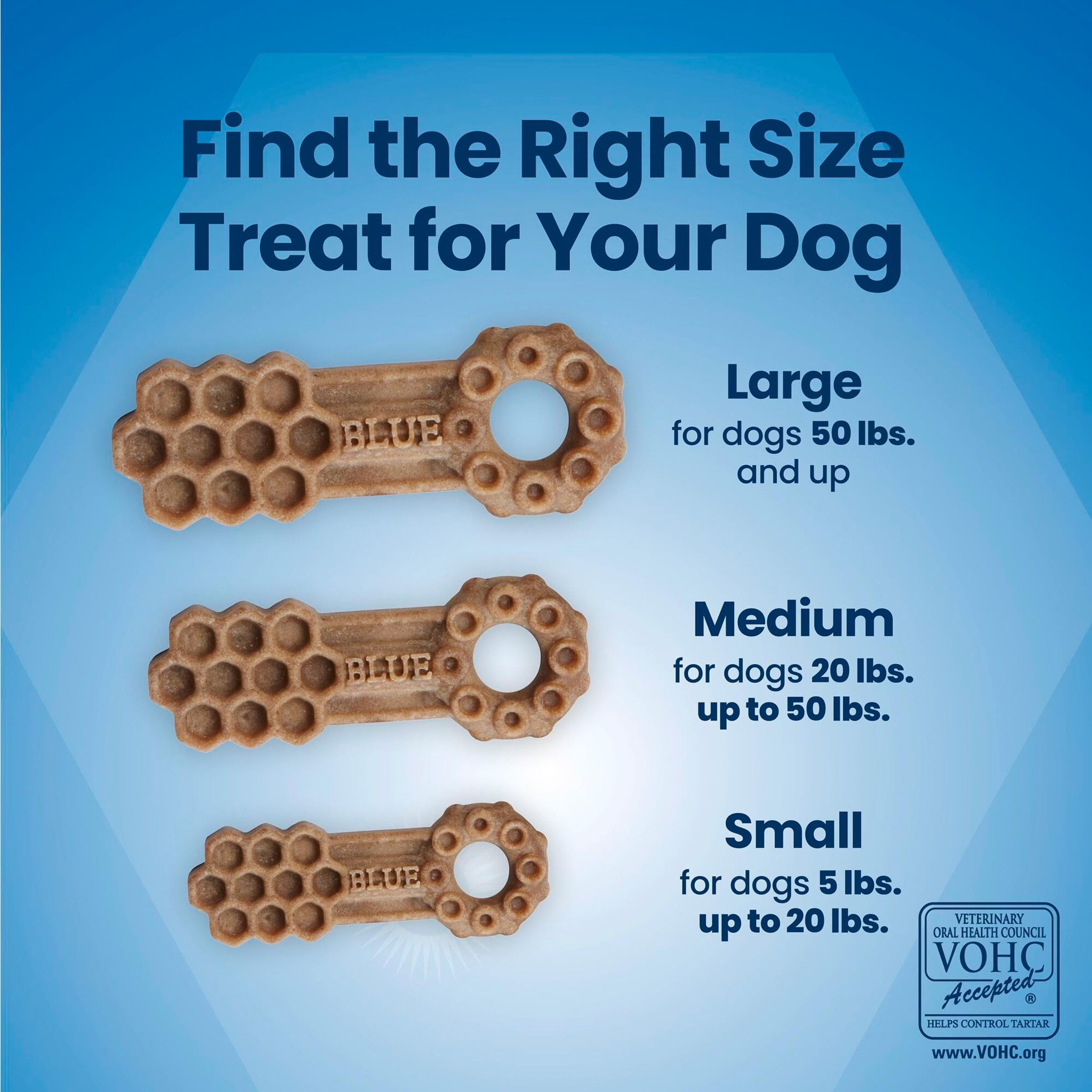 Blue Buffalo dog enjoying chew demonstrating enjoyable oral routine
