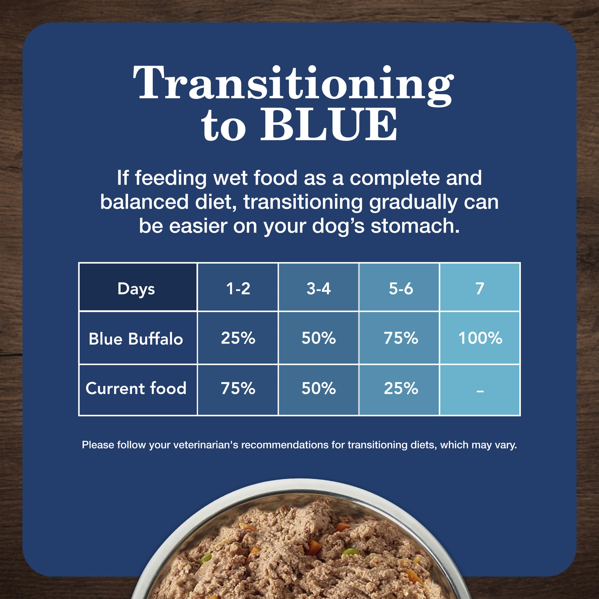 Blue Buffalo mixed into kibble to boost moisture and palatability
