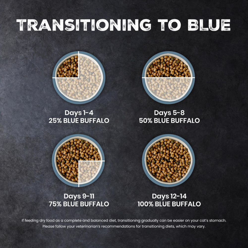 Blue Buffalo bag back label showing ingredients and guarantees
