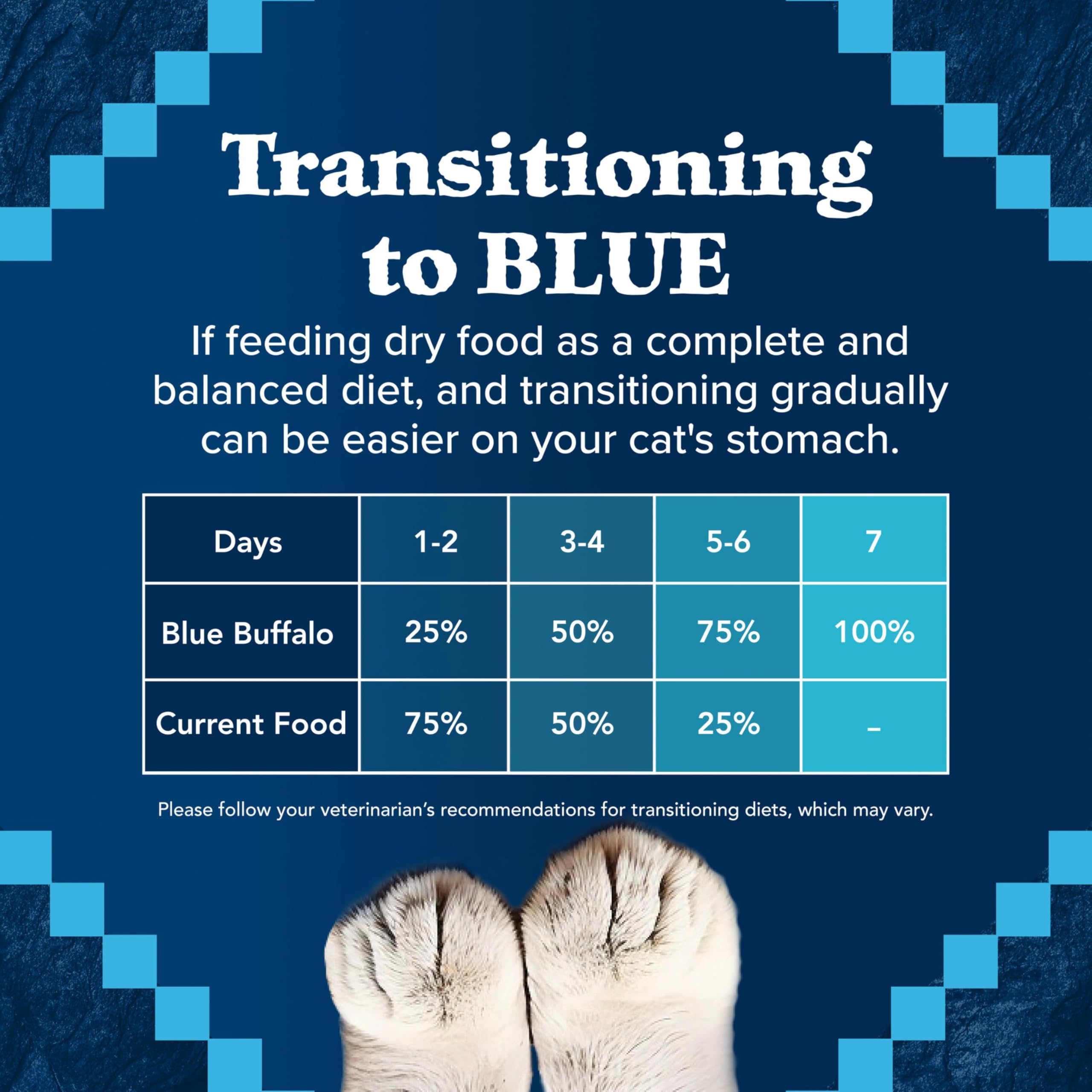 Blue Buffalo bag back with nutritional facts supporting informed feeding