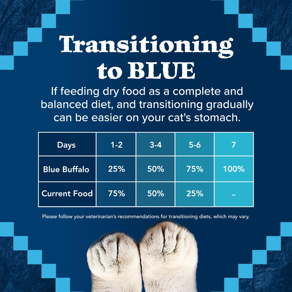 Blue Buffalo bag back with nutritional facts supporting informed feeding