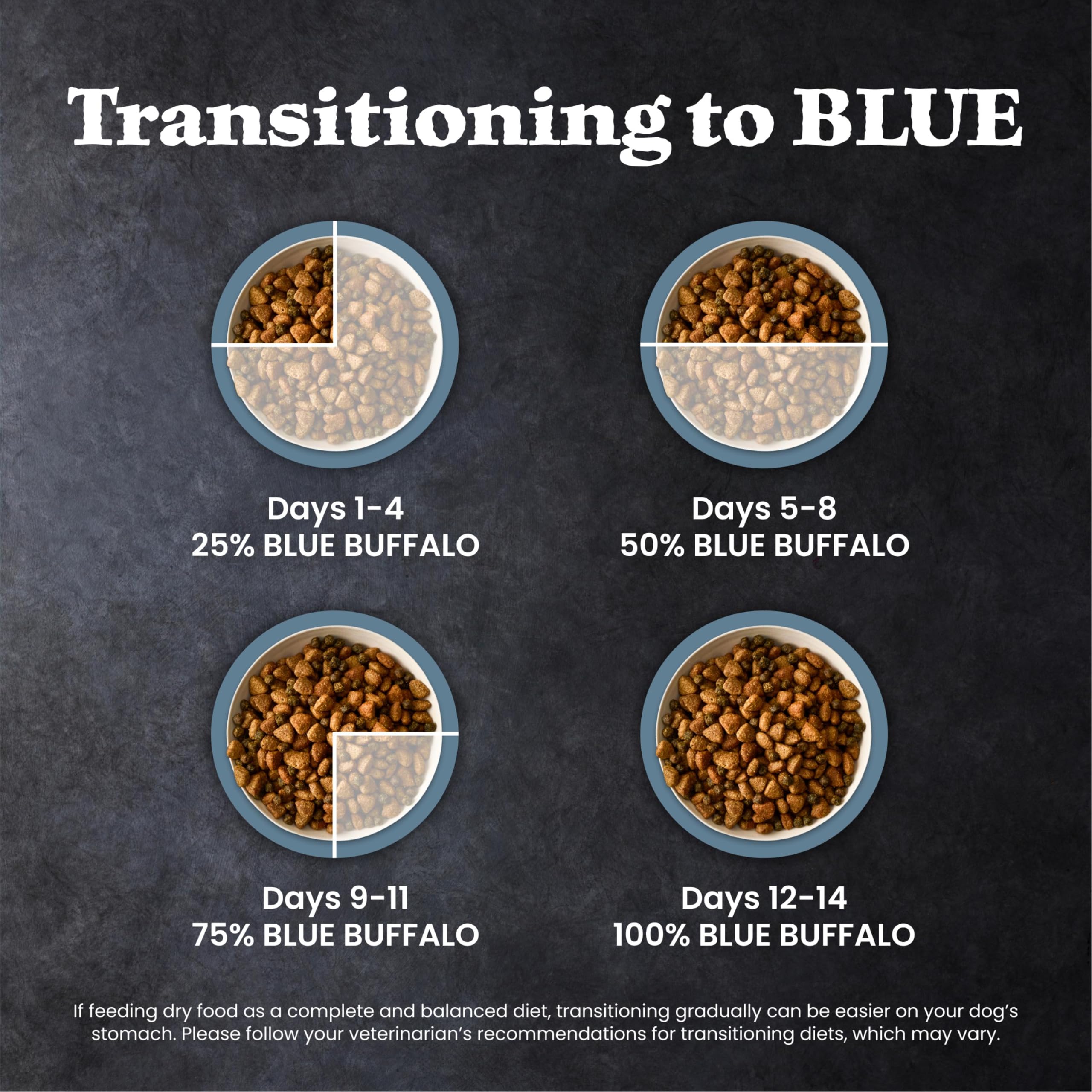 Nutrition facts and feeding guidelines on Blue Buffalo label for clarity