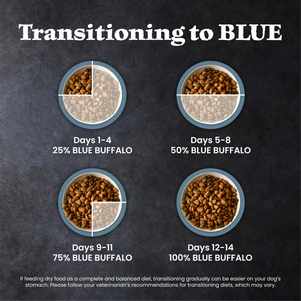 Nutrition facts and feeding guidelines on Blue Buffalo label for clarity