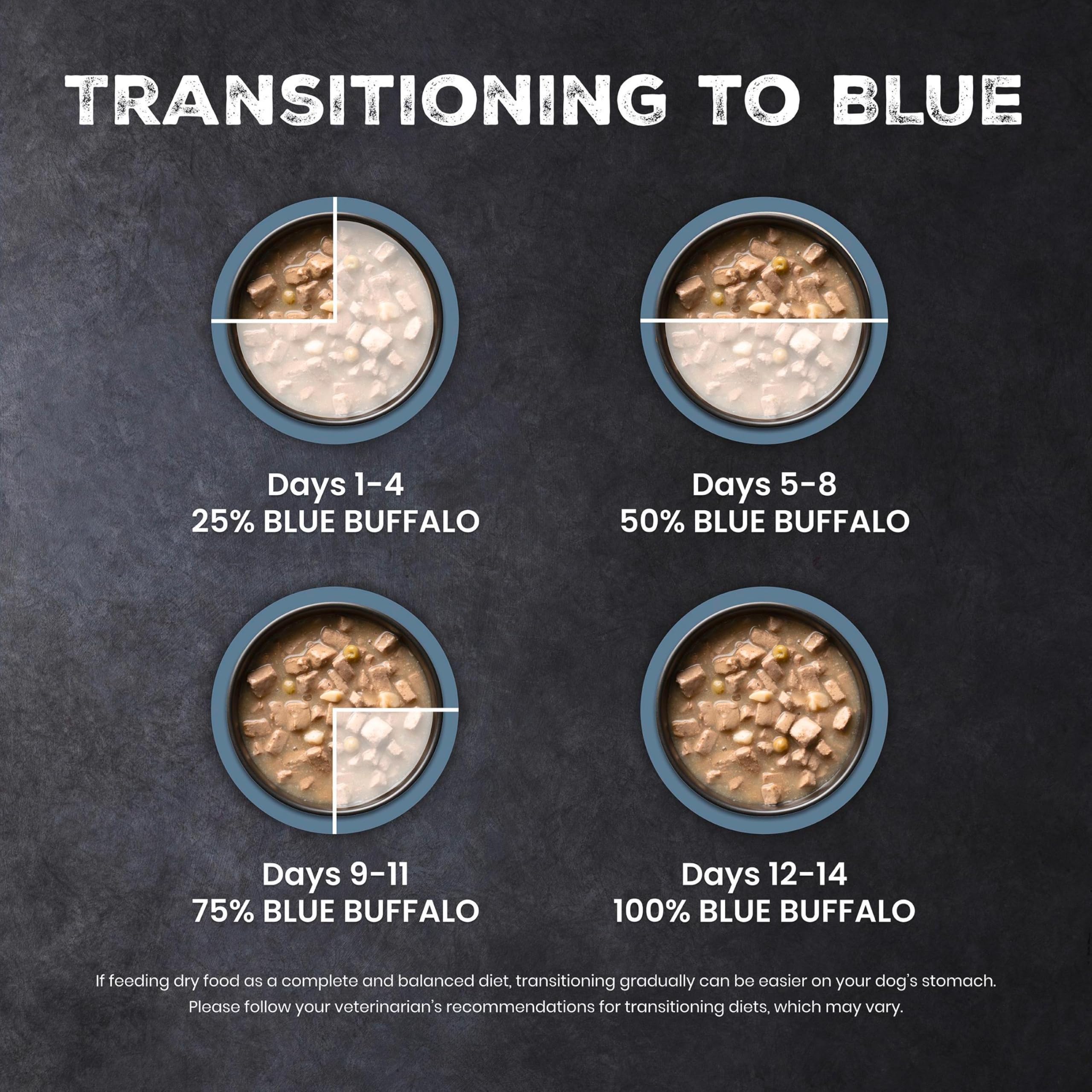 Blue Buffalo multiple cans stacked to show pantry storage option