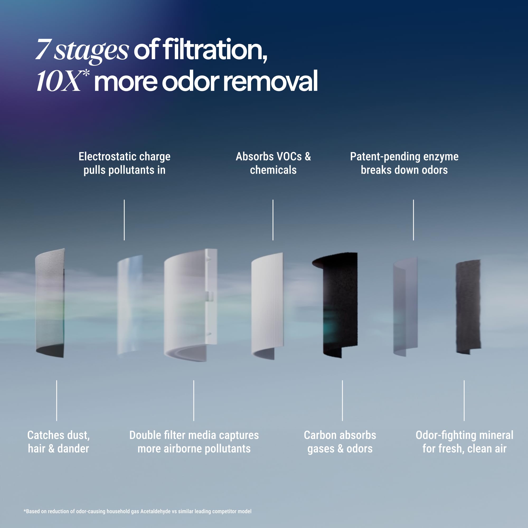BLUEAIR on desk in home office delivering clean air for focus and productivity