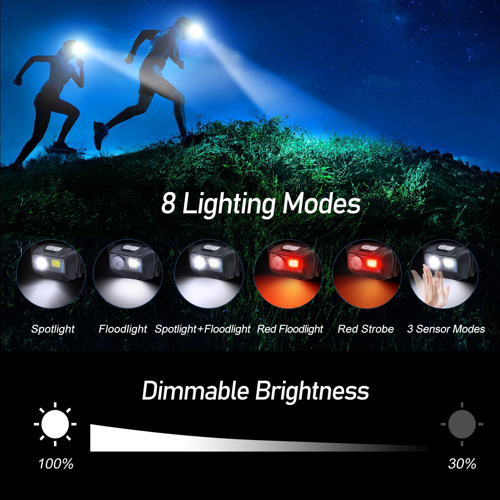 Blukar LED chip close-up highlighting XPG and COB combination for powerful stable light