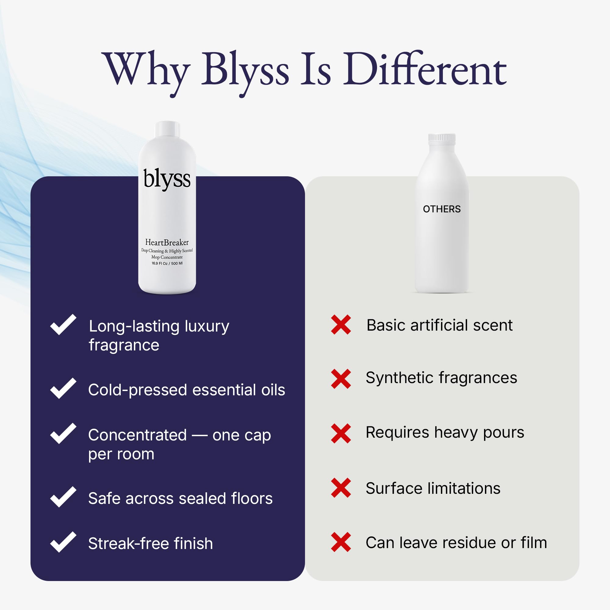 blyss Heartbreaker lifestyle kitchen floor scene creating long-lasting fresh scent