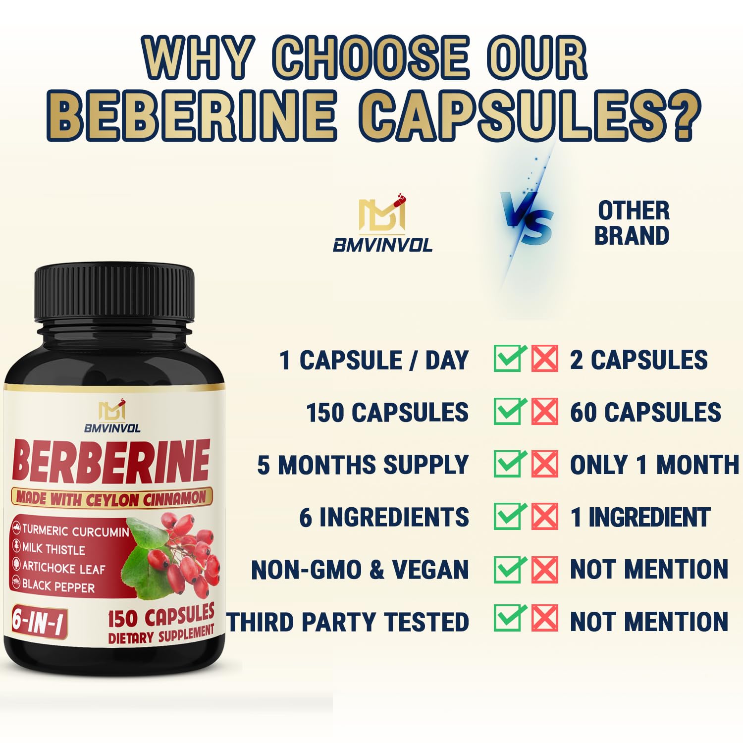 BMVINVOL capsules in hand illustrating single daily serving convenience