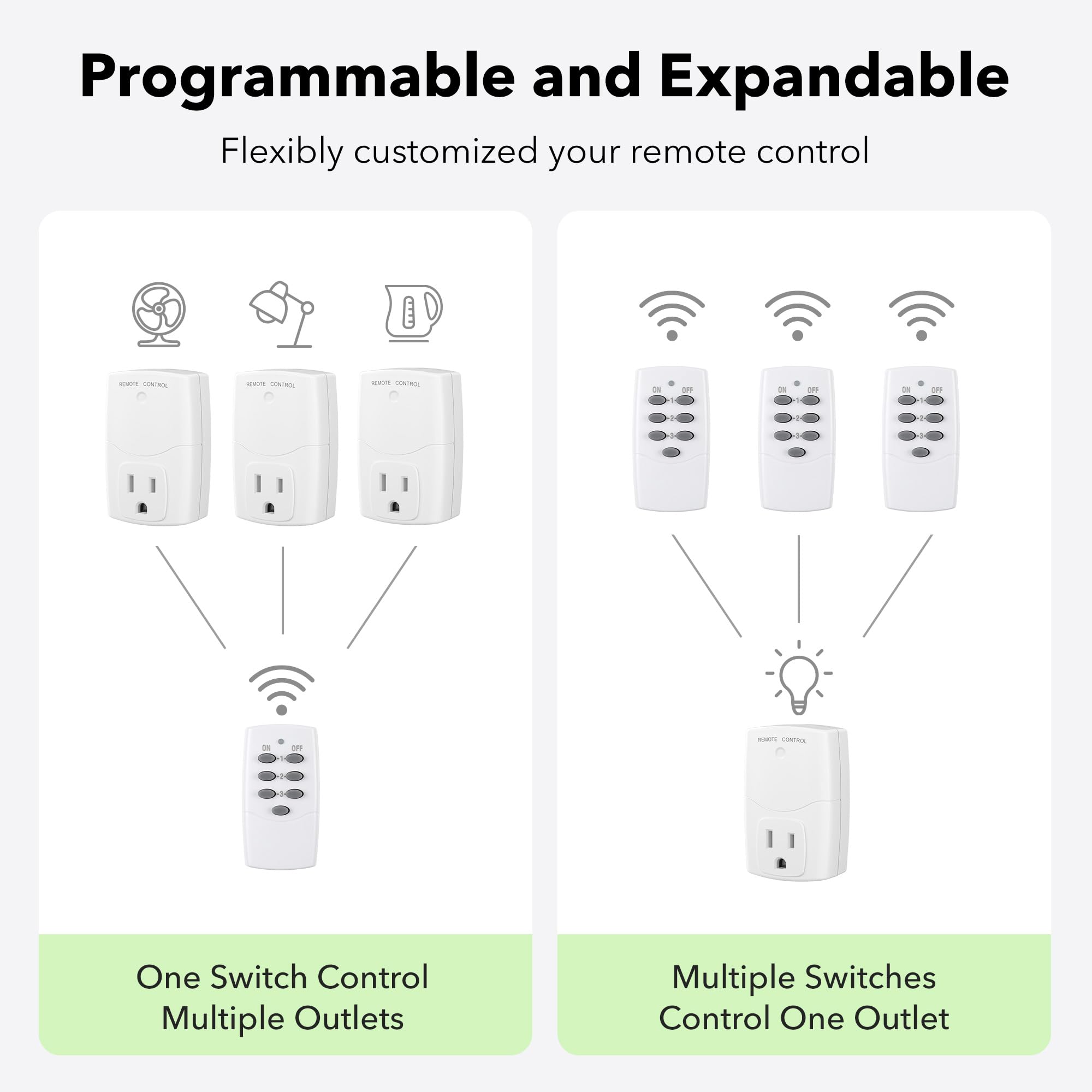 BN-LINK receiver plugged into wall socket showing scale and low profile