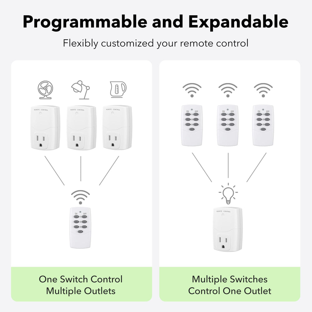 BN-LINK receiver plugged into wall socket showing scale and low profile