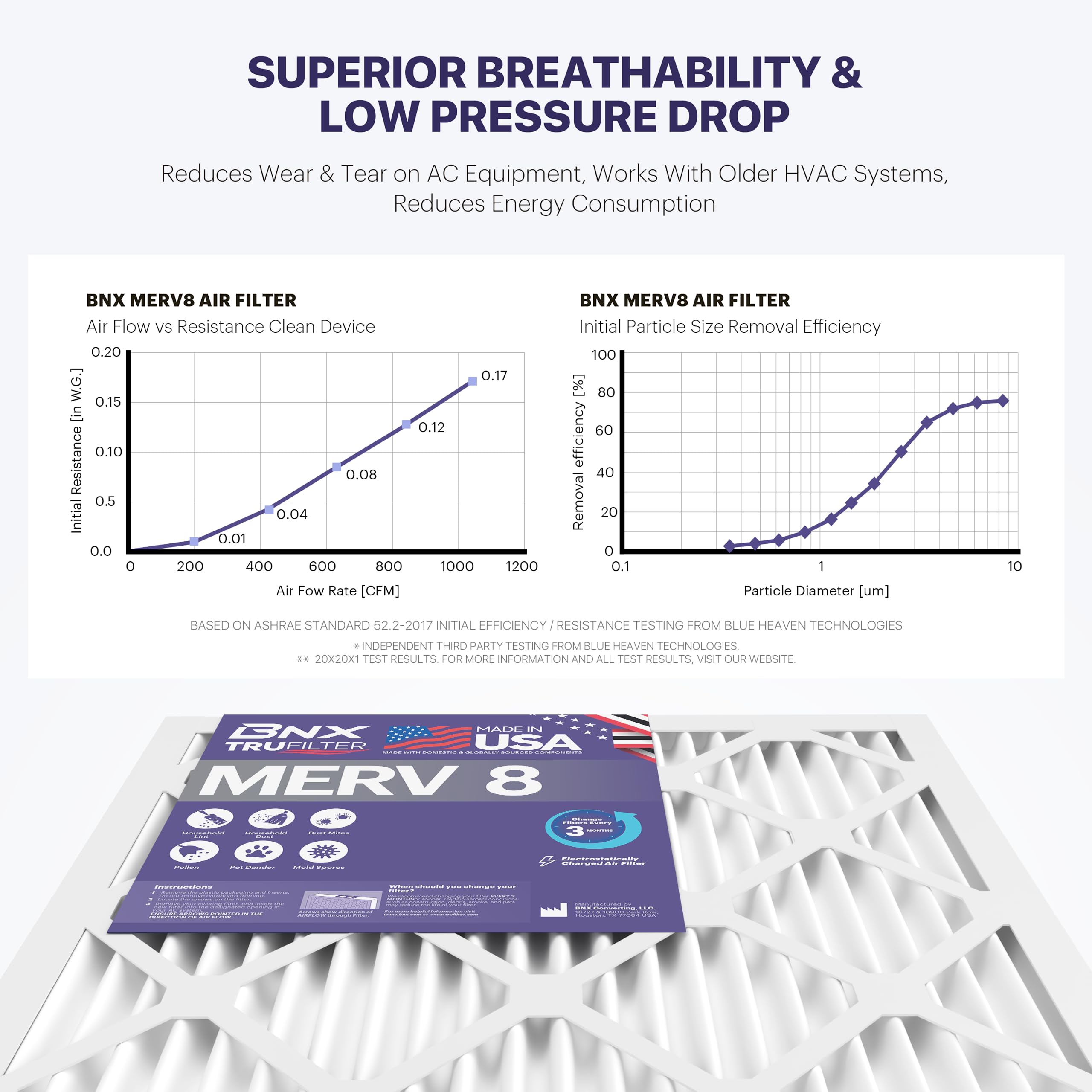 BNX TruFilter installed in HVAC slot demonstrating correct fit and airflow benefit