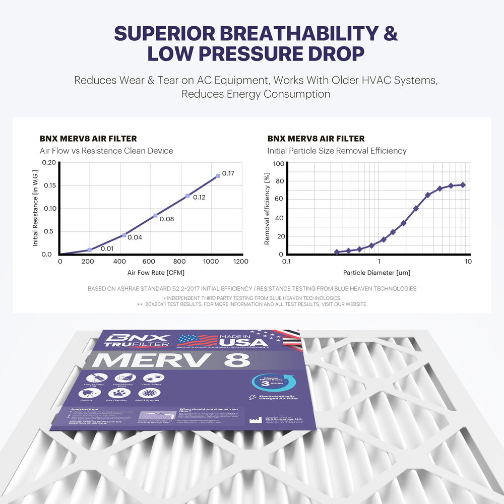 BNX TruFilter installed in HVAC slot demonstrating correct fit and airflow benefit