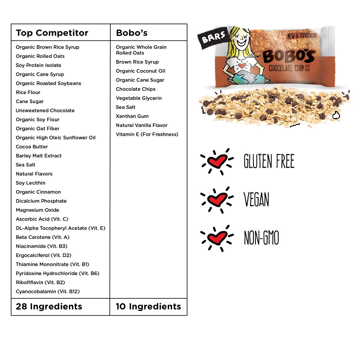 Bobo's single unwrapped bar displayed for easy grab-and-go energy