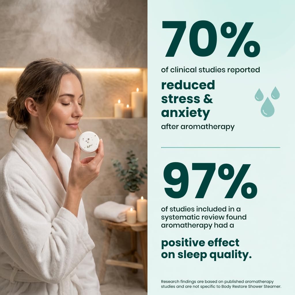 Body Restore open box revealing fifteen tablets for extended aromatherapy enjoyment