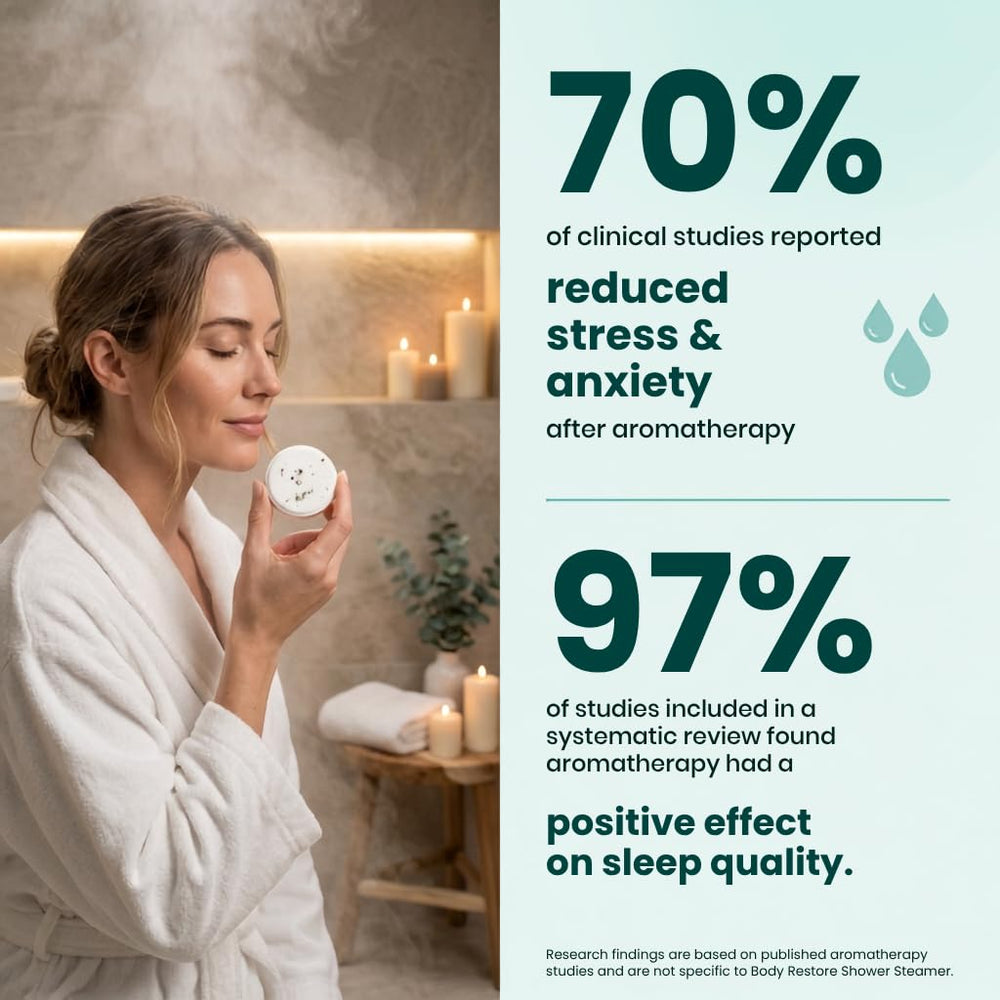 Body Restore open box revealing fifteen tablets for extended aromatherapy enjoyment