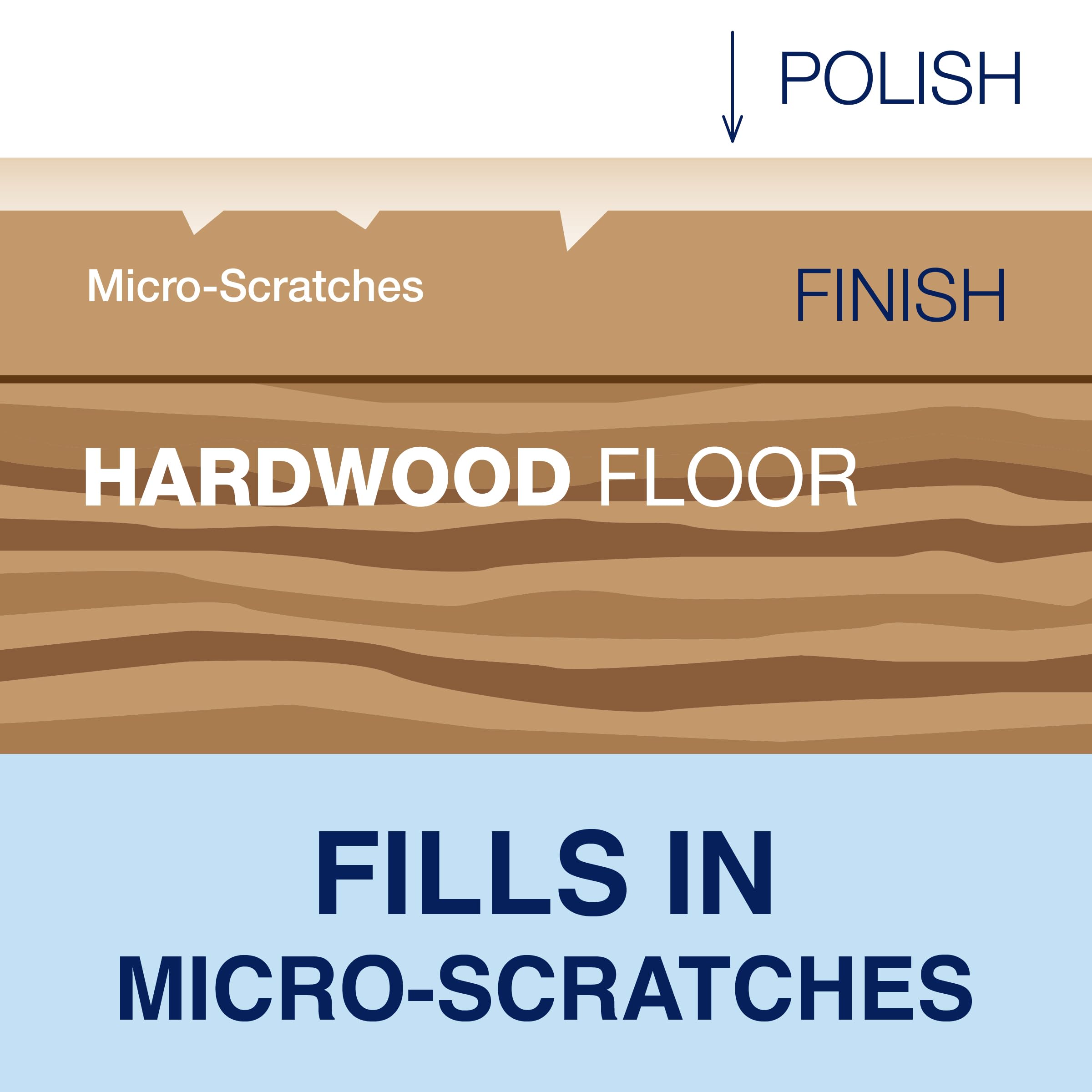 Bona before and after floor section showing reduced scratches and renewed sheen