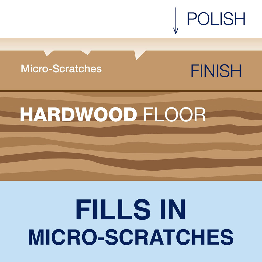 Bona before and after floor section showing reduced scratches and renewed sheen
