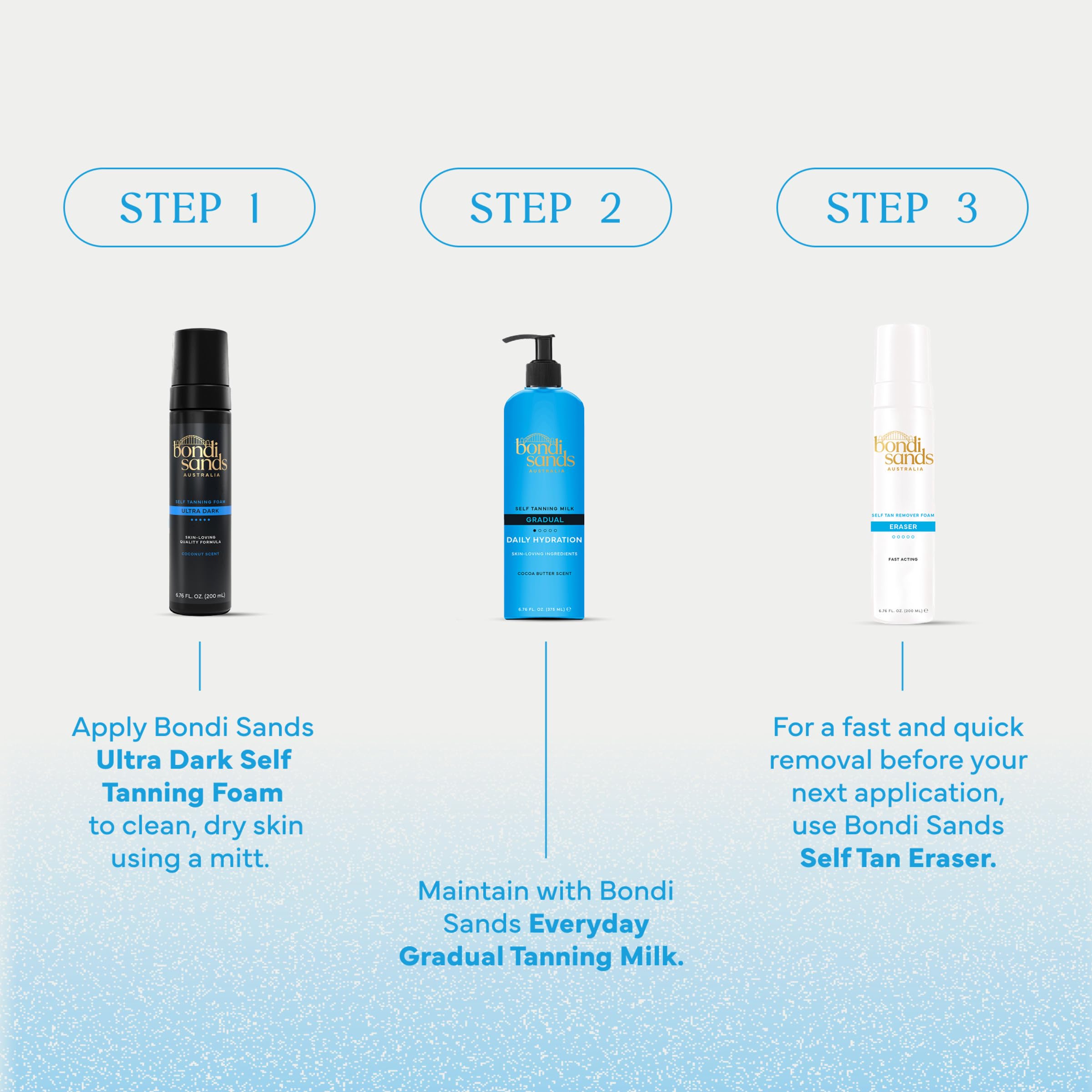 Bondi Sands bottle in a beach lifestyle scene suggesting sunless glow