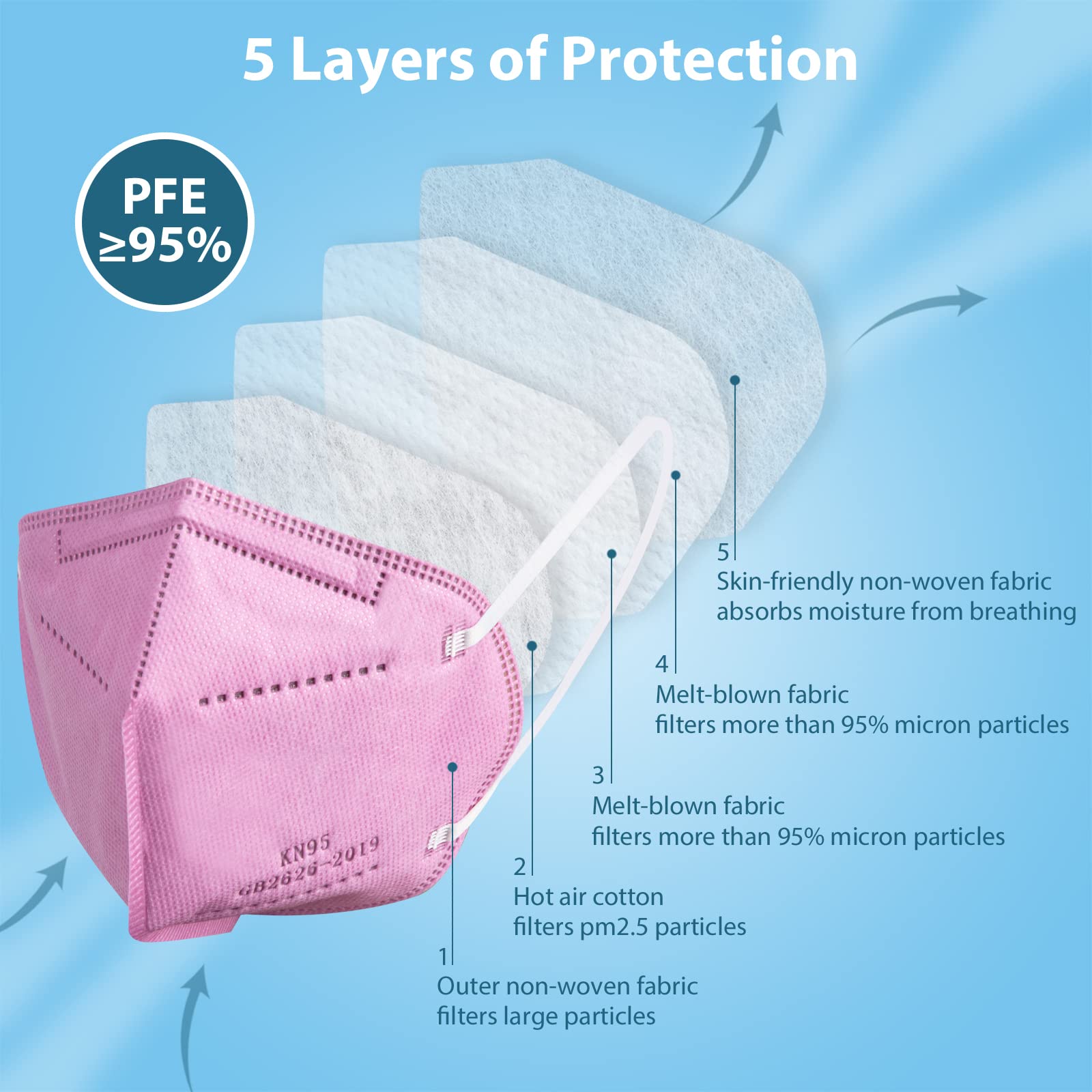 Borje KN95 close-up of layers highlighting filtration materials and protection