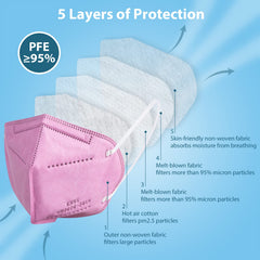 Borje KN95 close-up of layers highlighting filtration materials and protection