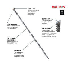 Bosch Bulldog carbide head close-up showing two-cutter edges for faster drilling