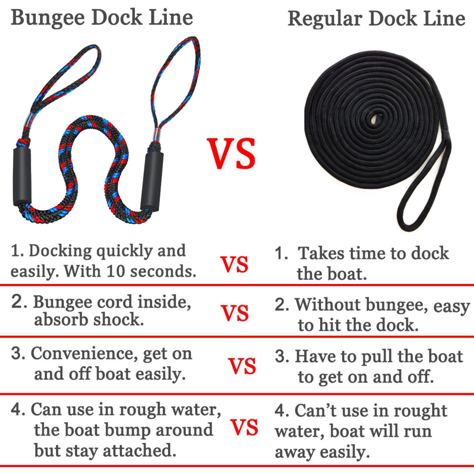 Botepon dock line attached to cleat illustrating secure quick-connect benefit