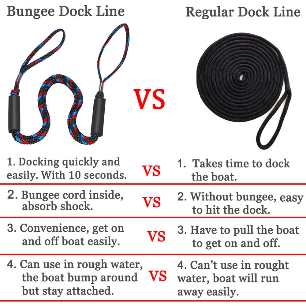 Botepon dock line attached to cleat illustrating secure quick-connect benefit