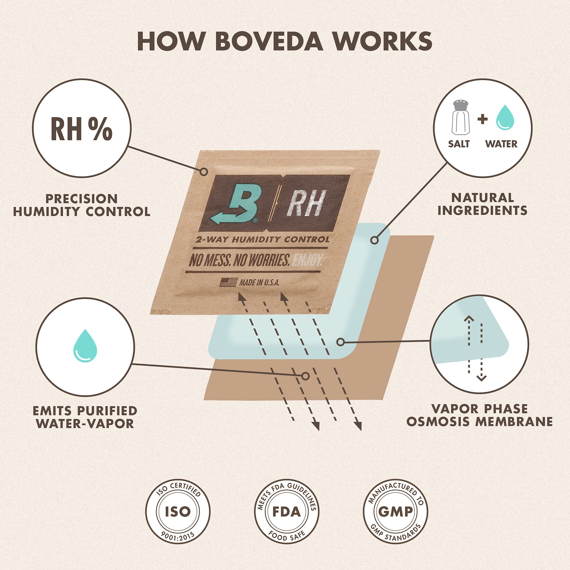 Boveda packet label and 75% RH marking clear for user confidence