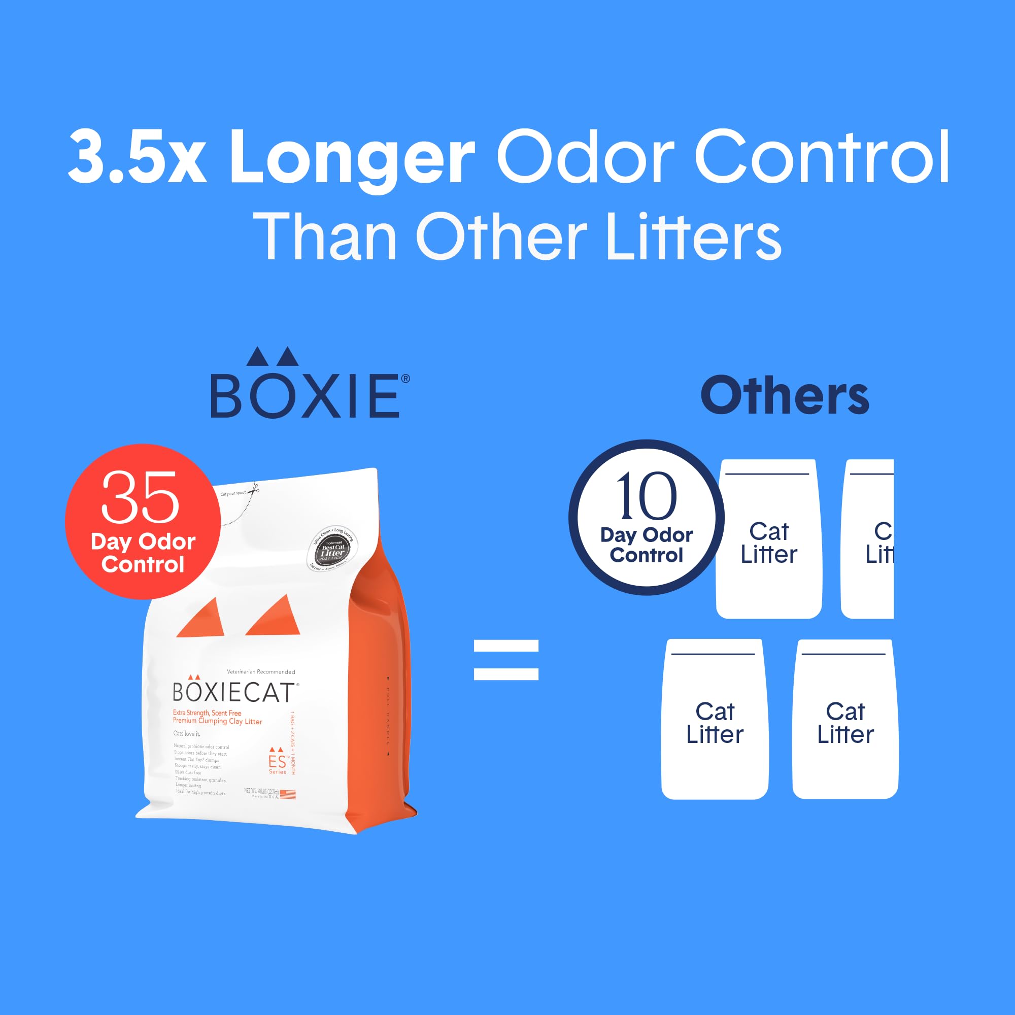Boxiecat litter box in a clean bathroom setting conveying fresher home