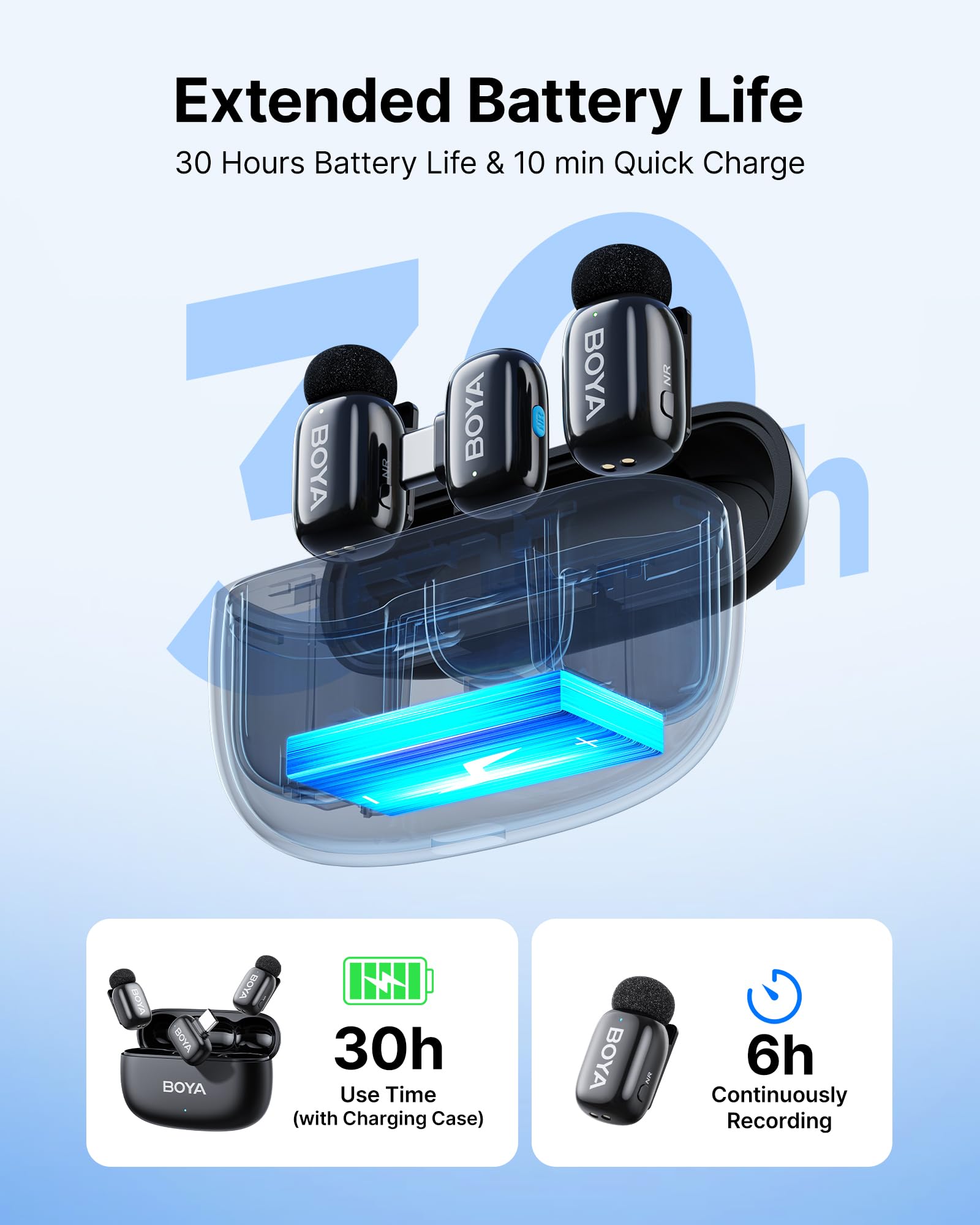 BOYA mini 2 range diagram showing 328 ft wireless freedom benefit