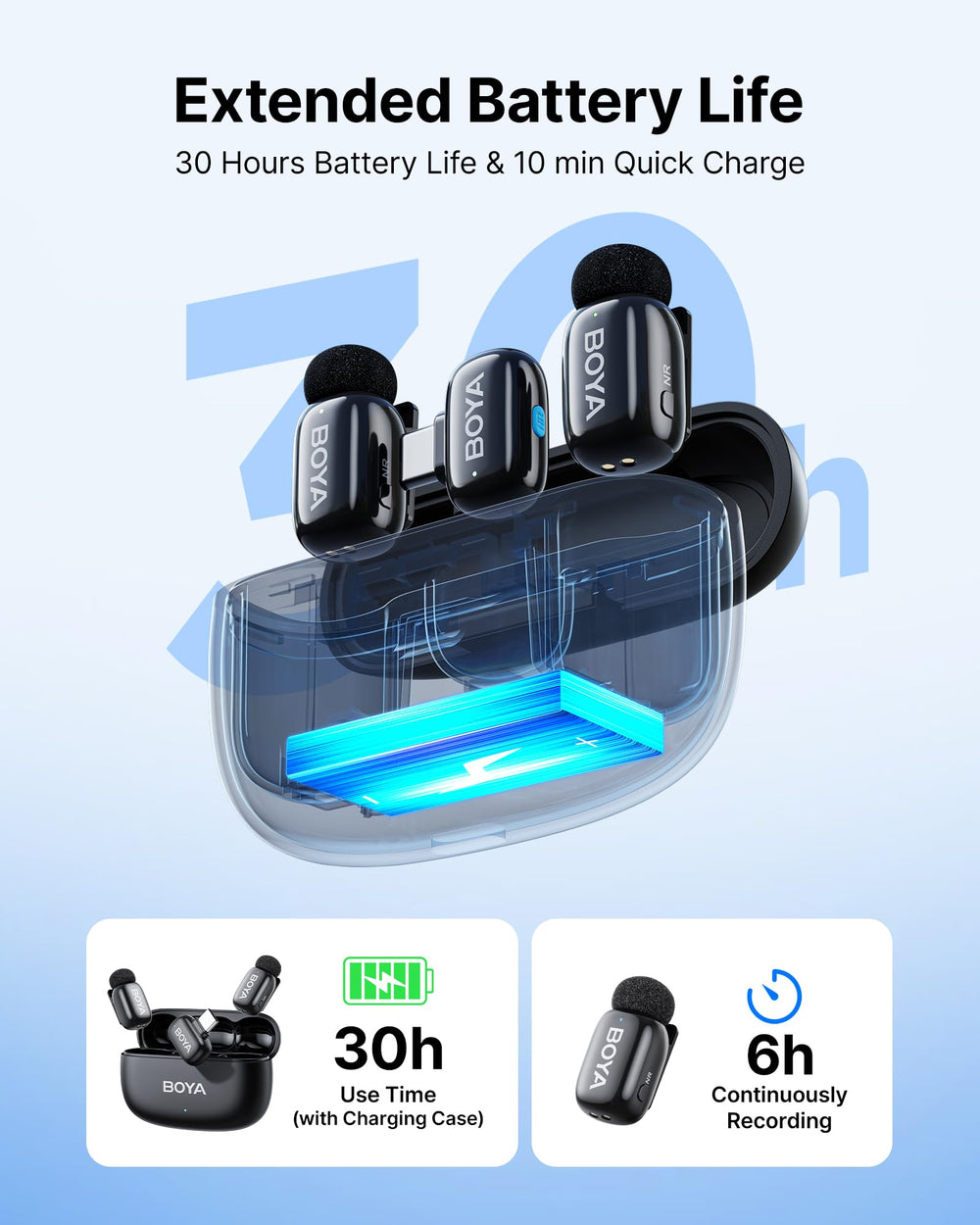 BOYA mini 2 range diagram showing 328 ft wireless freedom benefit
