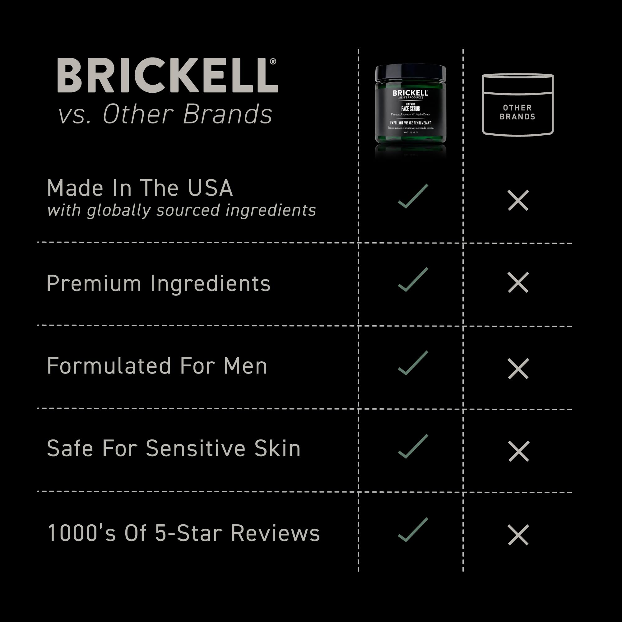 Brickell Men's Products jar placed in bathroom lifestyle shot suggesting daily grooming routine
