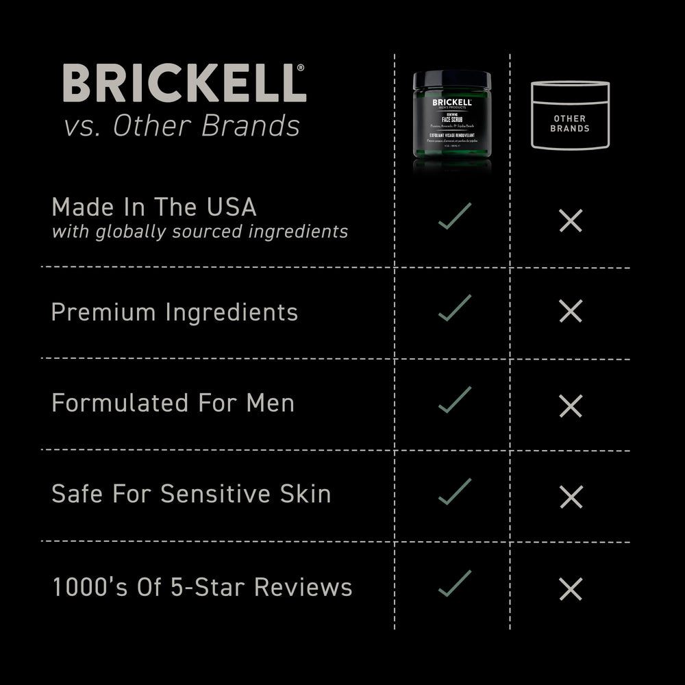 Brickell Men's Products jar placed in bathroom lifestyle shot suggesting daily grooming routine
