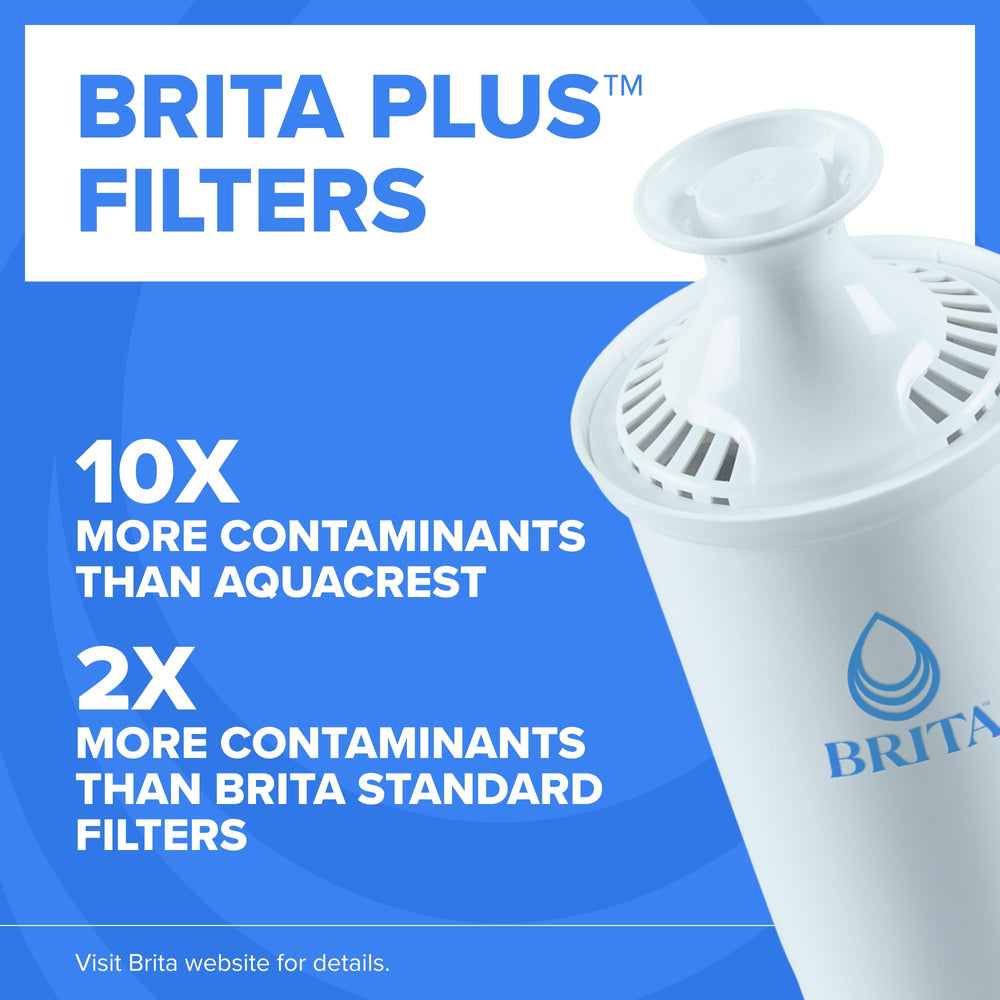 BRITA easy-fill lid detail for quick refills and spill reduction benefit