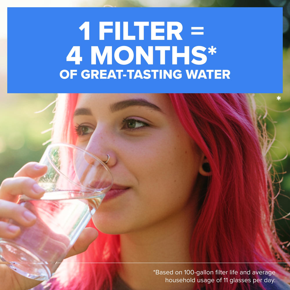 BRITA Elite next to single-use water bottles illustrating plastic waste reduction