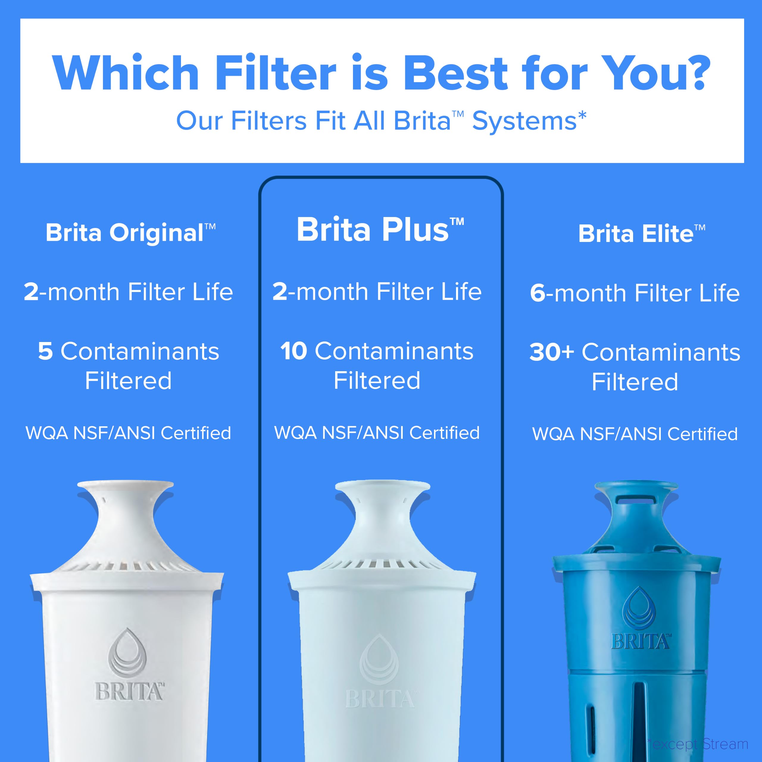 BRITA pitcher with filter installed demonstrating ready-to-use filtration benefit