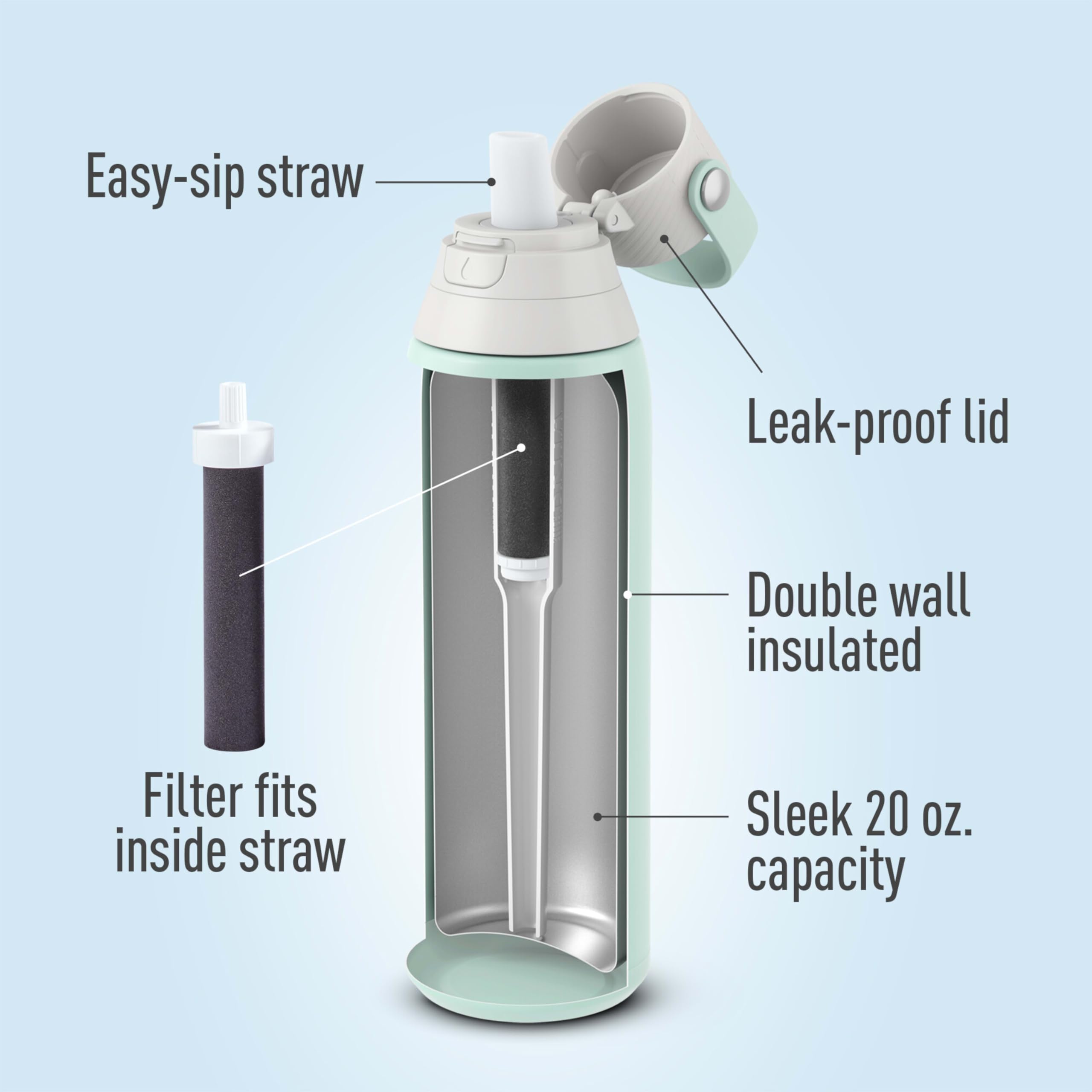 BRITA cross-section of double-wall insulation showing long-lasting cold retention