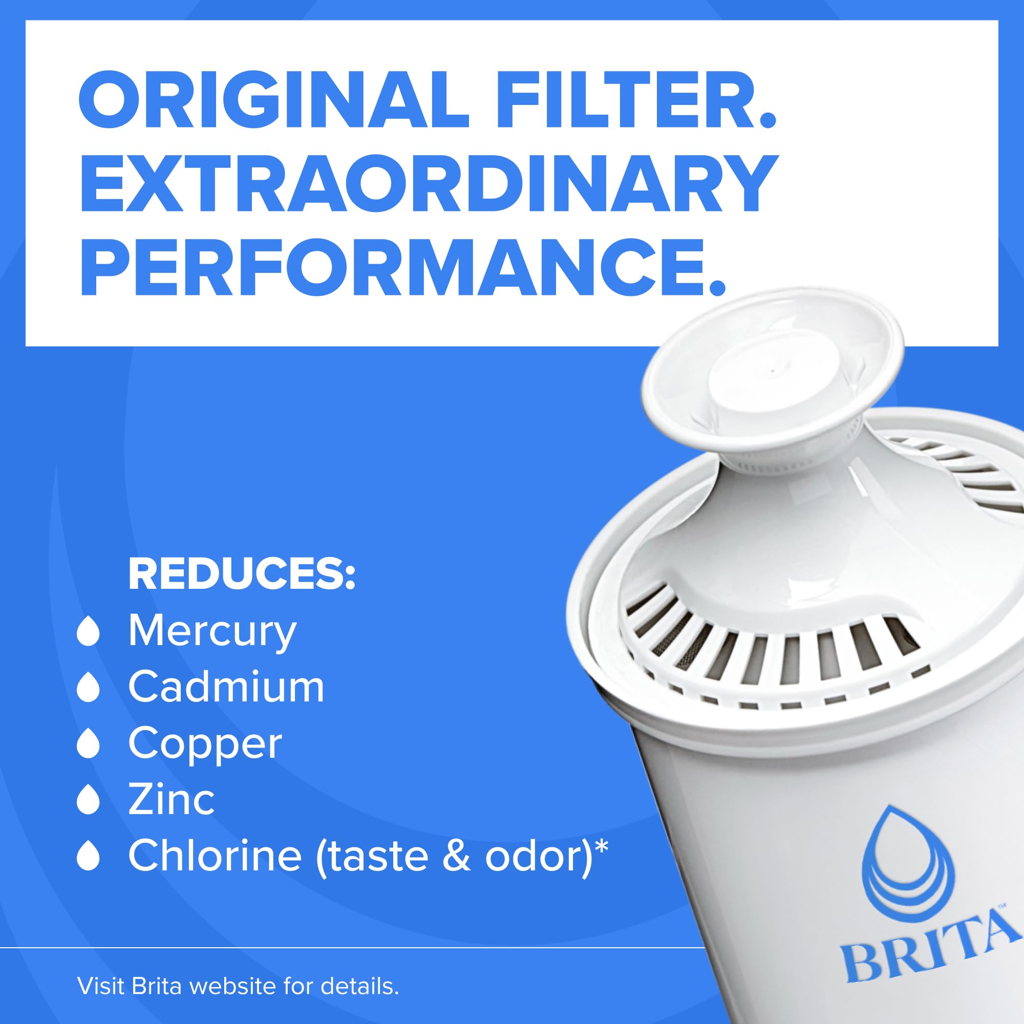 BRITA Metro SmartLight indicator lit to show accurate filter change timing