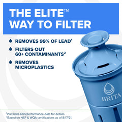 BRITA Metro pitcher easy-fill lid top view for quick refill convenience