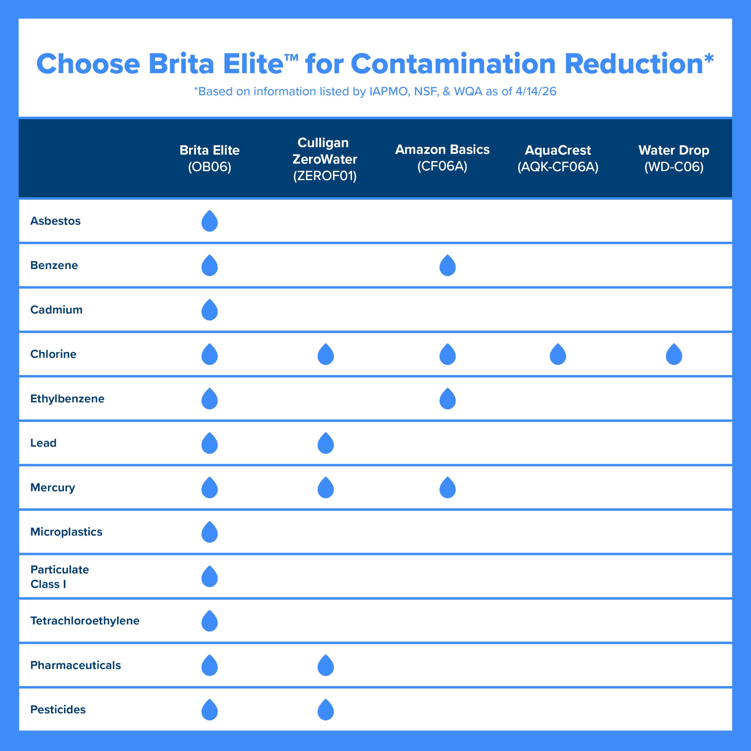 BRITA pouring filtered water into glass showing clear taste improvement