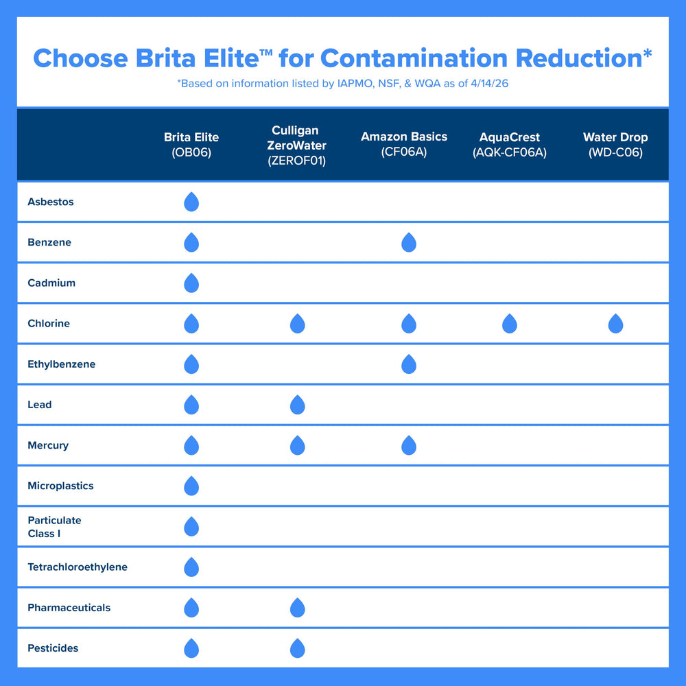 BRITA pouring filtered water into glass showing clear taste improvement